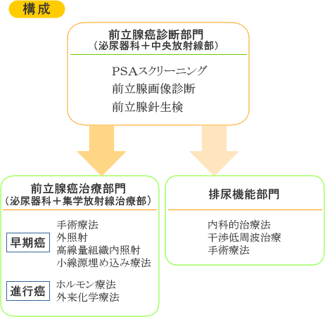 前立腺センター